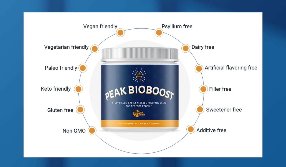 Peak BioBoost Highlights