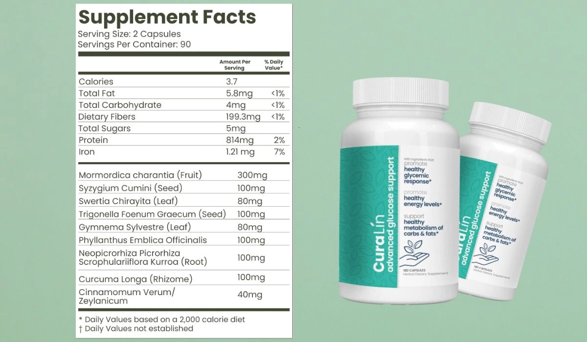 Curalin Supplement Facts