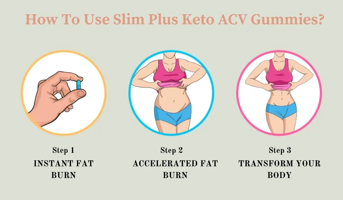 Slim Plus Keto ACV Gummies Usage