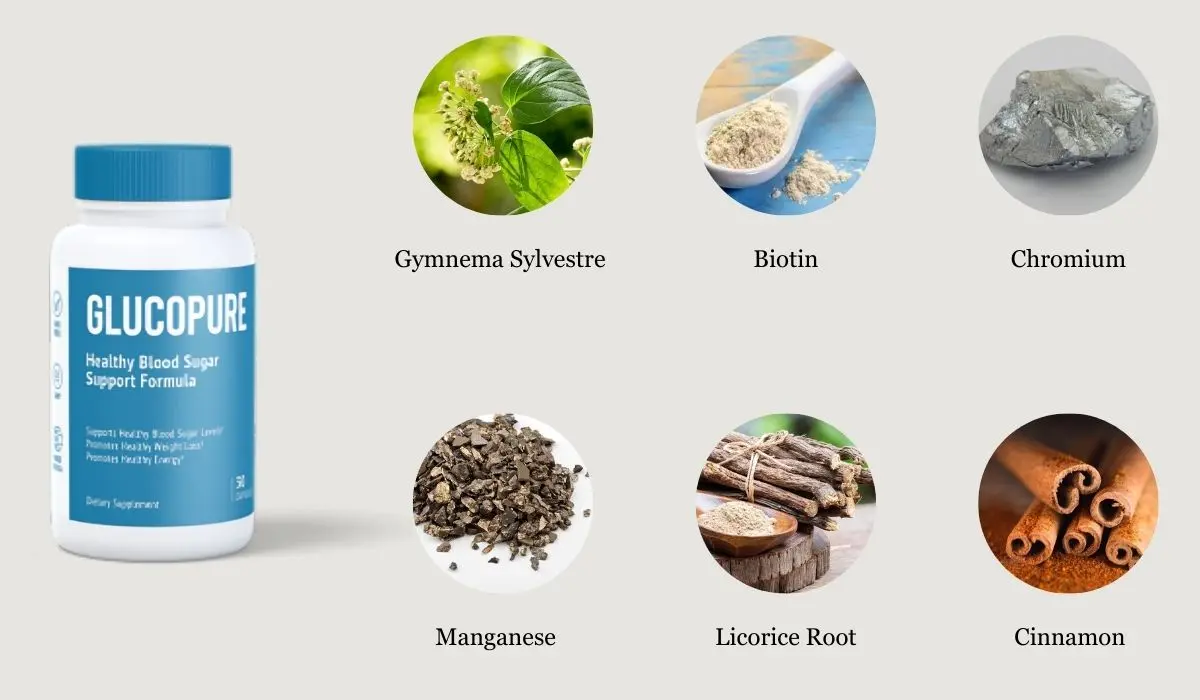 Glucopure Ingredients