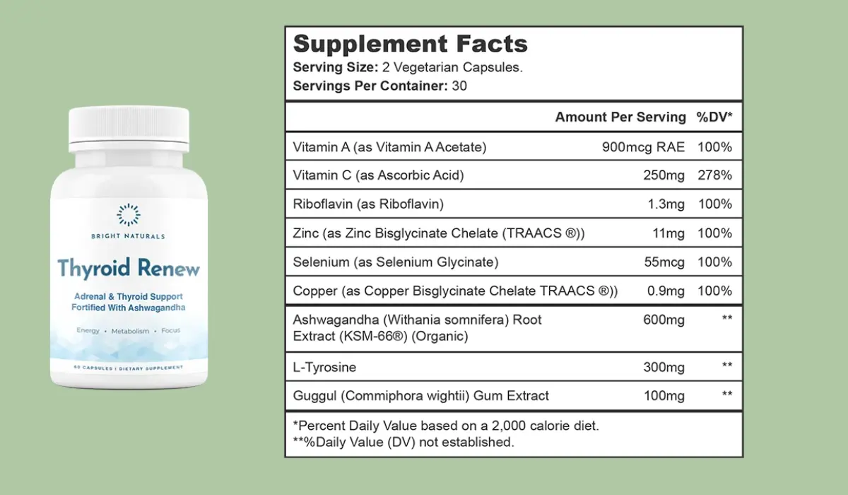 Thyroid Renew Supplement Facts